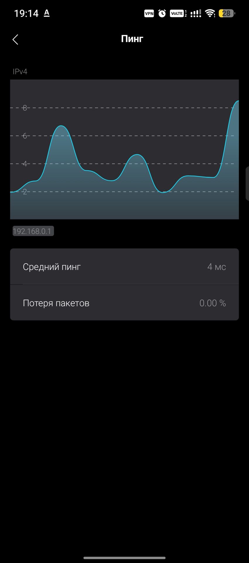 Пинг до шлюза 4 мс, потери 0%